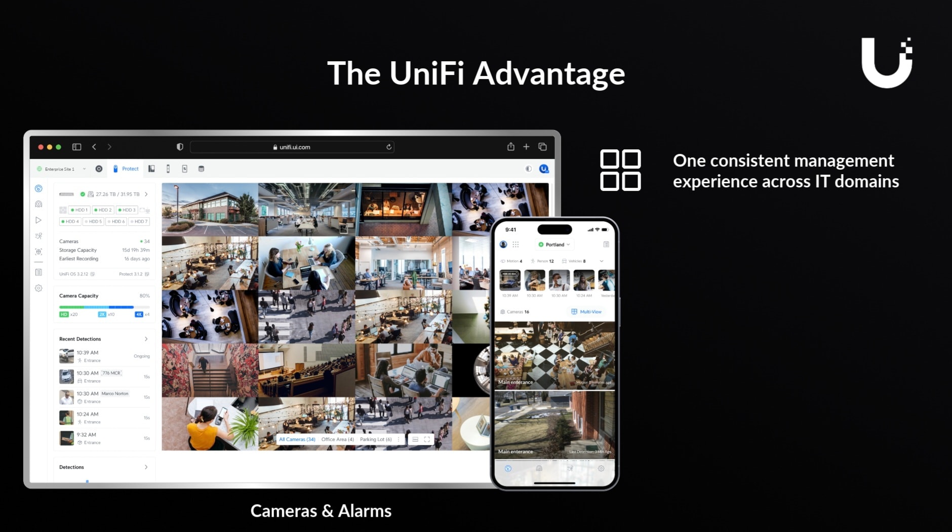 UniFi networking solutions