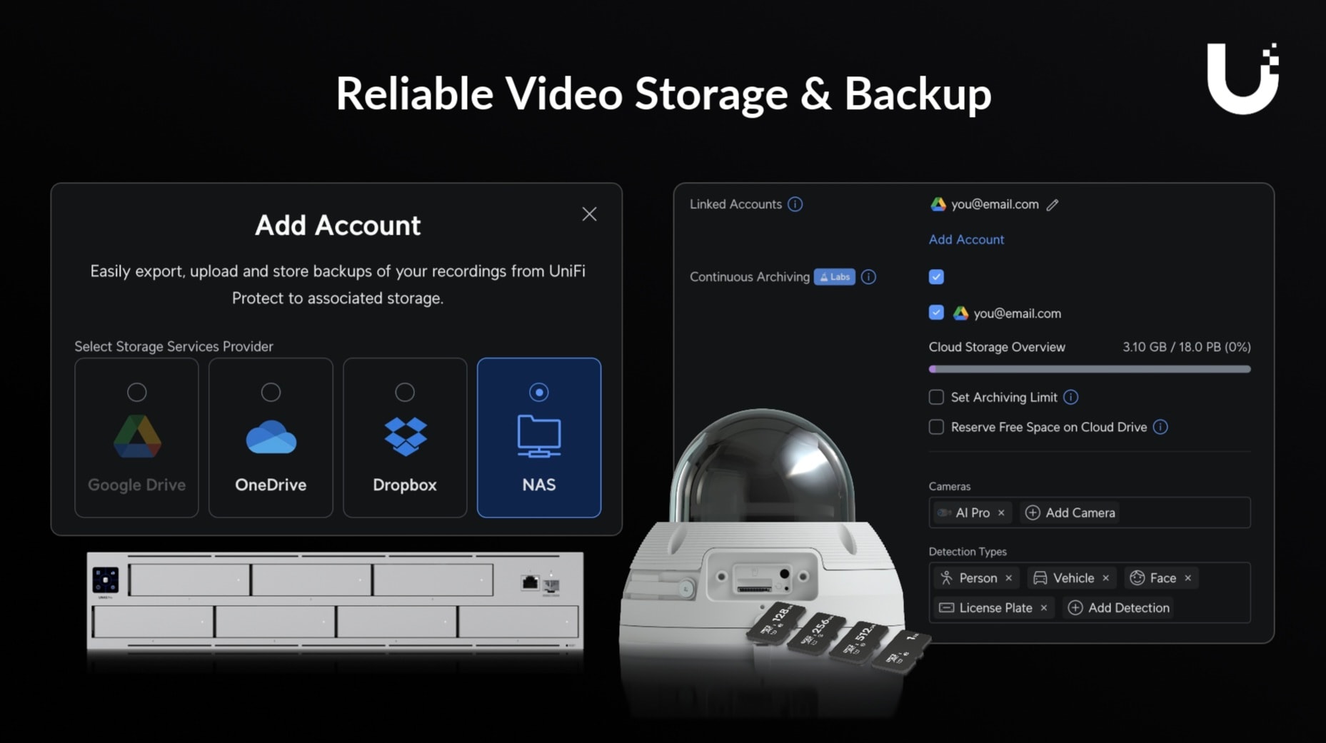 UniFi access control